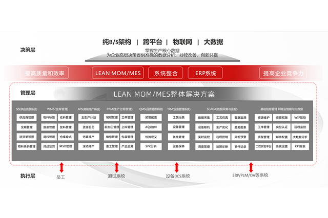SMT貼片機(jī)數(shù)據(jù)追溯系統(tǒng)：實(shí)現(xiàn)智能制造的關(guān)鍵技術(shù)