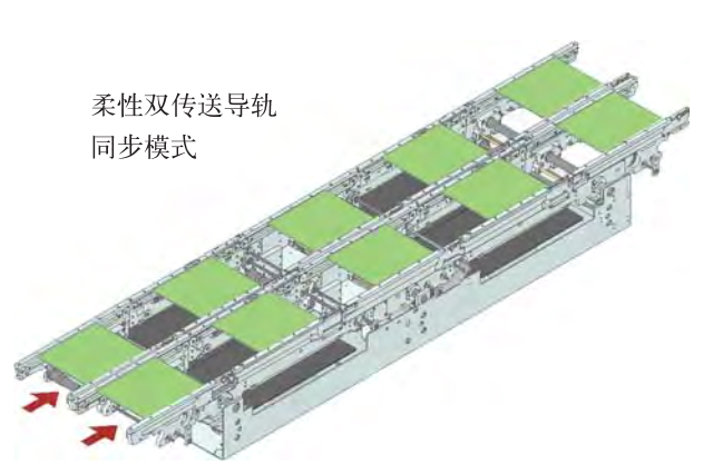 西門子貼片機(jī)SIPLACE傳送導(dǎo)軌軌道原理