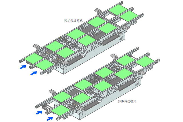 西門子貼片機D2i、D4i軌道傳送模式介紹